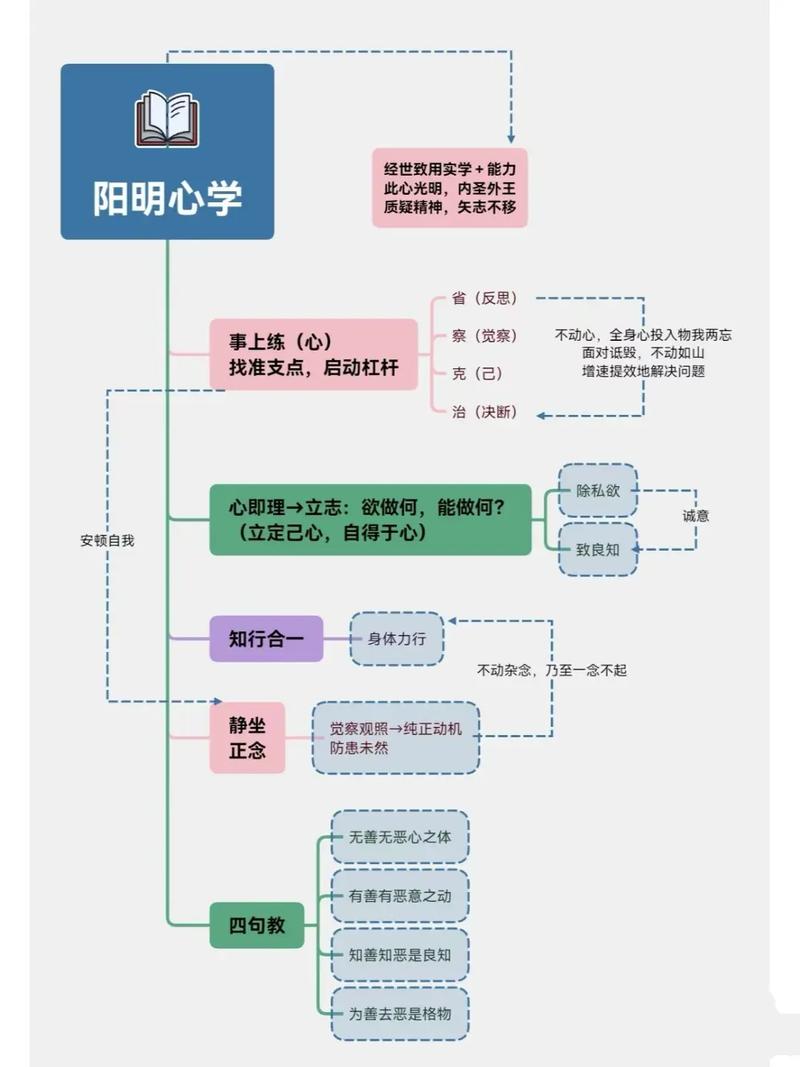 王德峰‘阳明心学’讲座笔记：核心内容+心灵自由之道速览