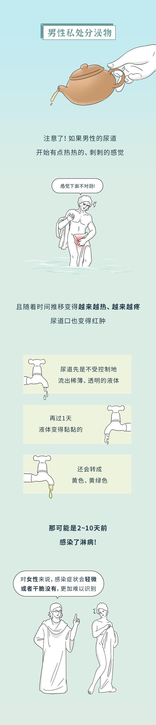 分泌物衣原体阳性是性病吗？衣原体感染及传播途径详解
