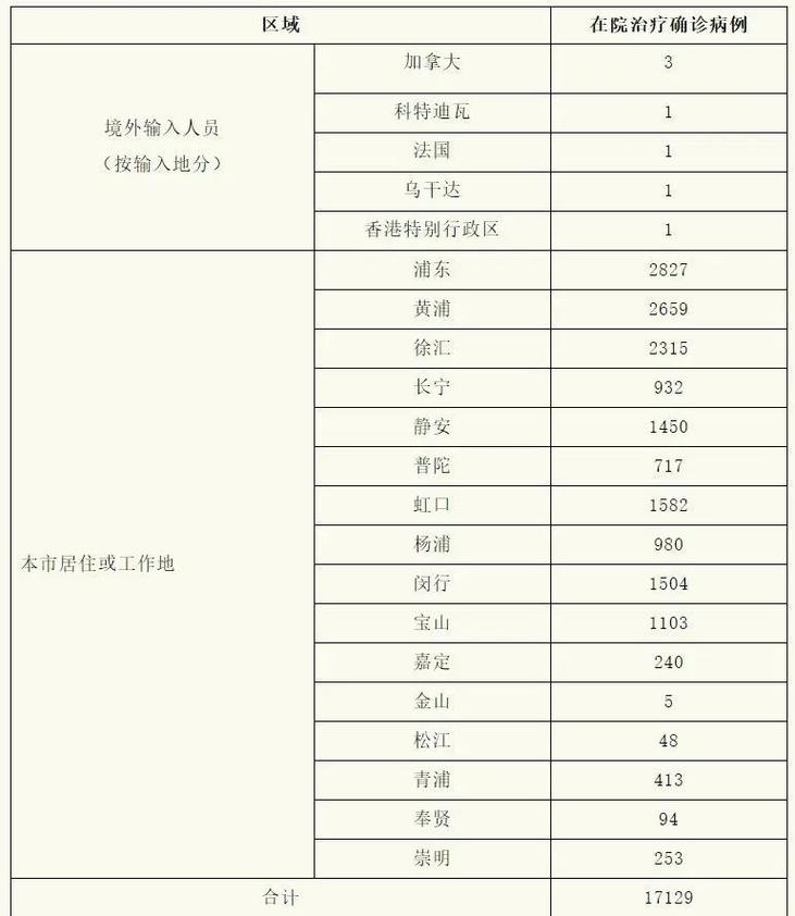 2022年7月31省份新增本土确诊和无症状感染者情况汇总