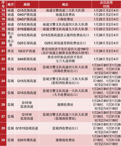 中秋国庆能否出游返乡？多地防疫政策汇总及出行注意事项