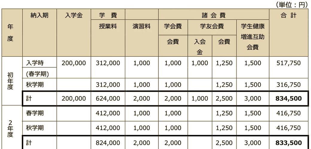 早稻田大学留学学费多少？申请条件及各学部费用详情
