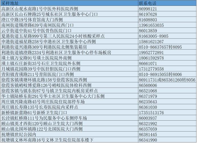 现在去外地是否要报备及核酸检测？分情况来看