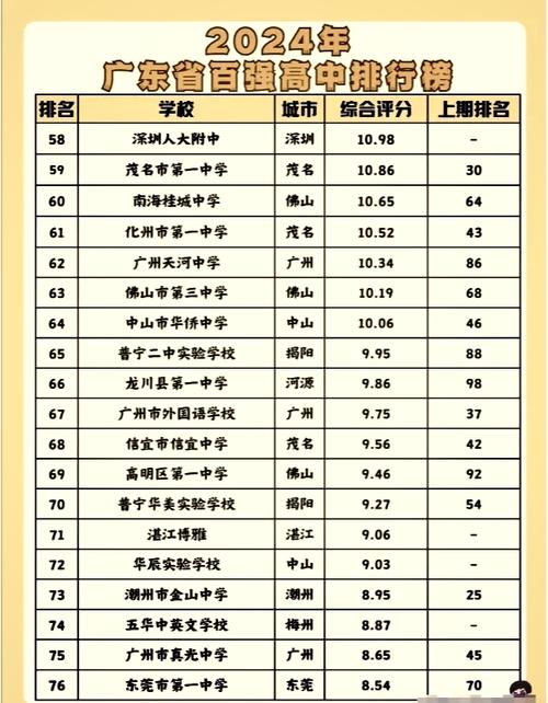 广东榕城靠谱高考复读学校排行榜，家长考生速看