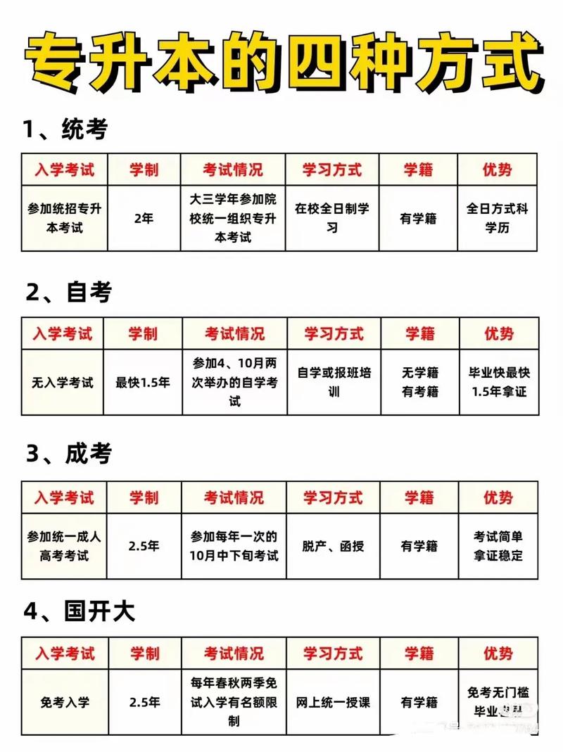 赣州师范高等专科学校专升本难不难？报考条件及方式有哪些？