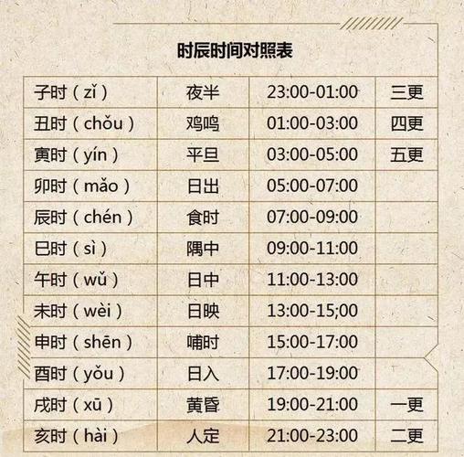 17号24时是几点？答案是晚上十二点，关乎日期变更与时间周期