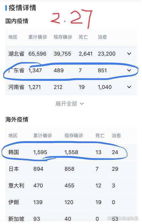 韩国疫情严重程度如何？会对全球产生哪些影响？