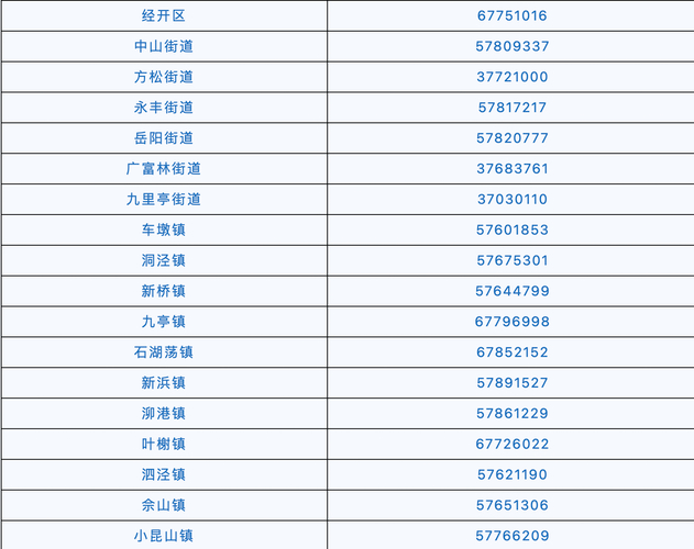 昆明和沈阳疫情防控24小时电话，各区电话汇总