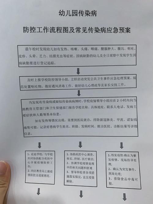 疫情期间应急预案怎么写？适用范围、完善要点及学校封校职责说明