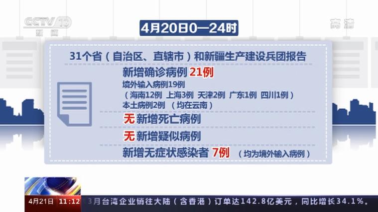 国家卫健委通报每日新增本土病例数及分布情况（附确诊数据）