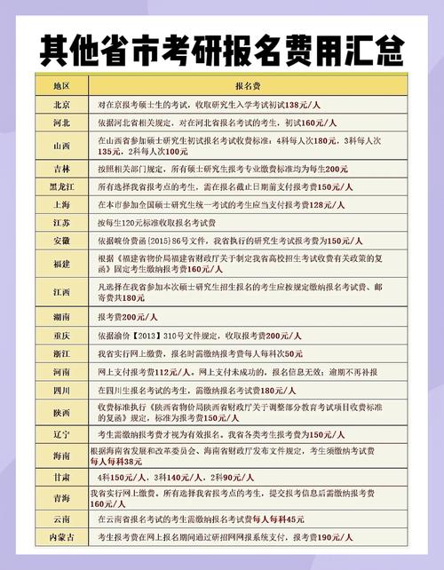 _考研报名花钱么_考研报名费费用钱花在哪里