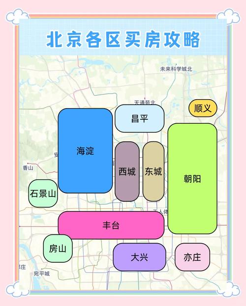 北城新天地怎么样？地理位置优配套全，自住投资皆可选