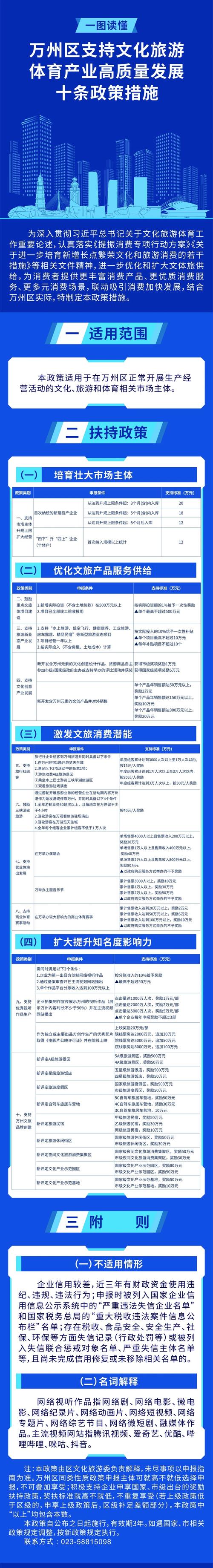 万州区风险等级及大足回万州隔离政策与客车情况
