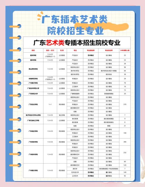 广东湘桥及周边！想考表演？这5家靠谱艺考培训机构快收藏