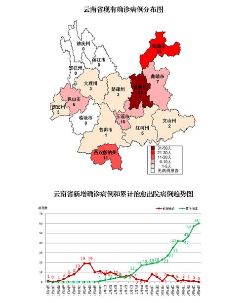 中国哪里没有疫情？抚顺、云南迪庆、新疆哈密等地零感染情况