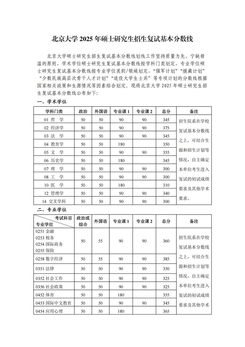 北京大学音乐学分数线__北京音乐学院高考录取分数线