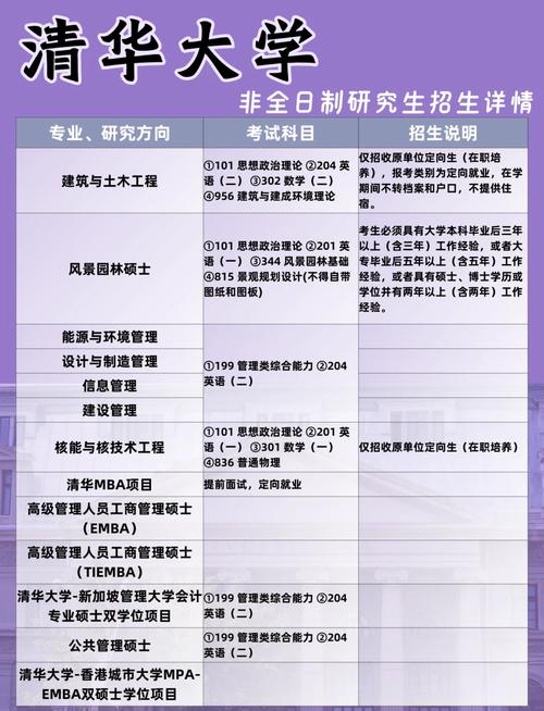 清华大学学院分类大揭秘！各学院学科覆盖及研究方向全知道