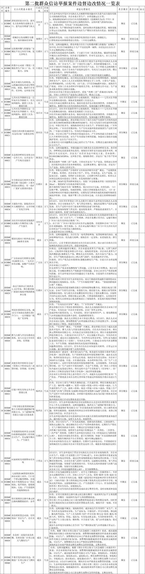 扬州11例确诊病例去过同检测点？核酸检测相关情况梳理