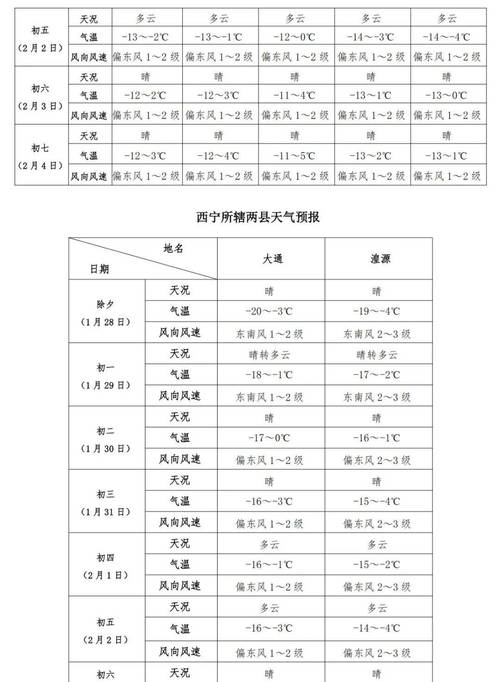 西宁市疫情起始时间及各阶段状况，还有解封时间介绍