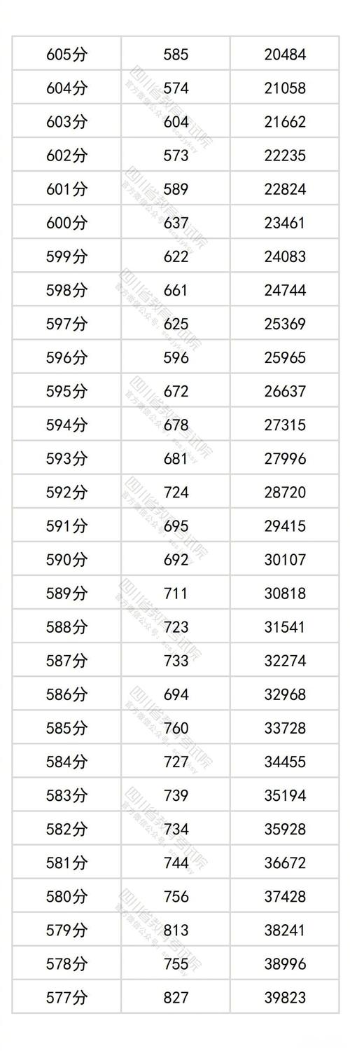 _高考四川理综占比多少_四川高考理综