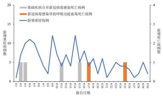 10月17日新冠疫情最新情况：全国及四川新增病例数等汇总