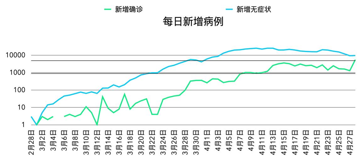 上海新增52例本土死亡病例详情及疫情数据变化情况