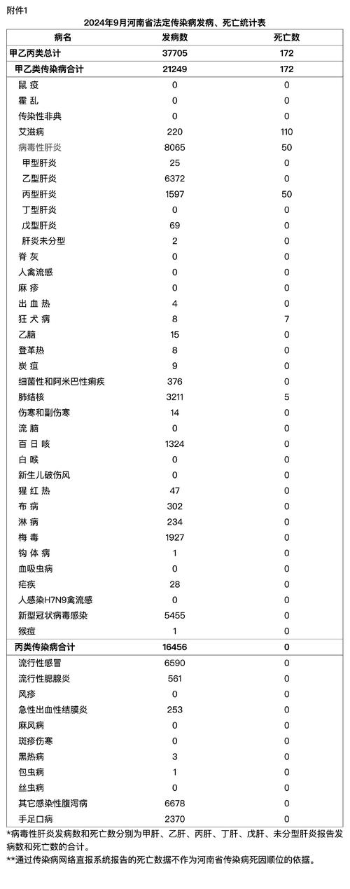 河南卫健委通报：9日新增本土确诊病例60例，分布多地详情公布