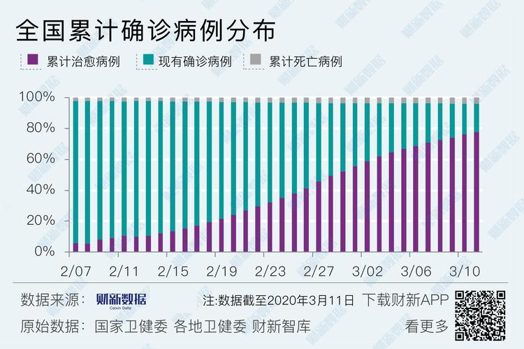 3月11日全国新增确诊病例情况及湖北各地市疫情态势