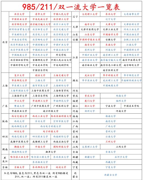 985、211工程是什么？985大学有哪些？快来了解