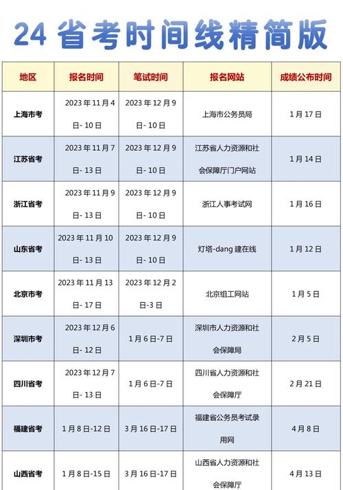 2026年各省市高考成绩公布时间，晚上几点能查？