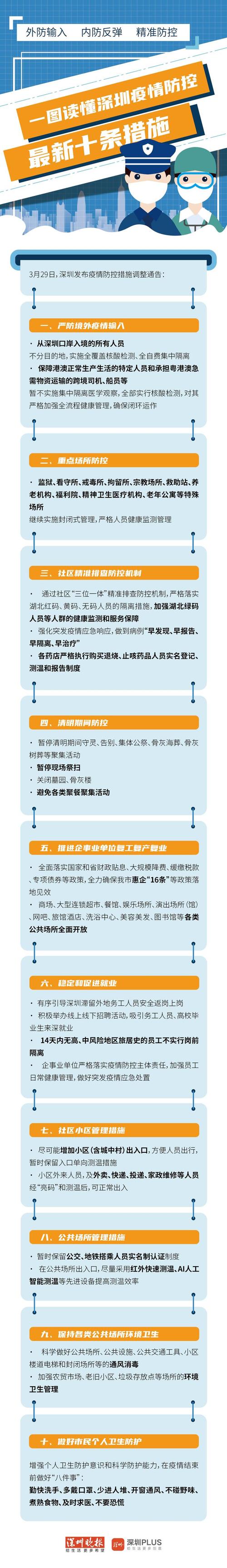深圳到西安防疫最新规定，附10月14日西安疫情最新消息