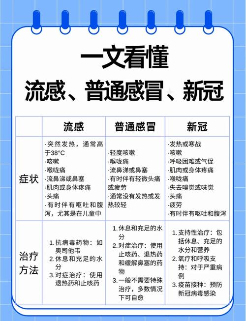 新型冠状病毒肺炎和非典有啥区别？如何区分普通感冒和新冠？