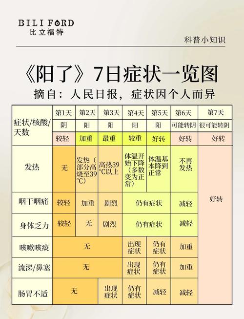 7月14日全国新增本土确诊病例及无症状感染者情况汇总