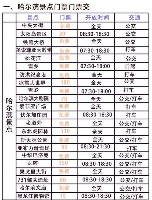 3月20号哈尔滨能否去河北？哈尔滨游玩、天气及供暖情况