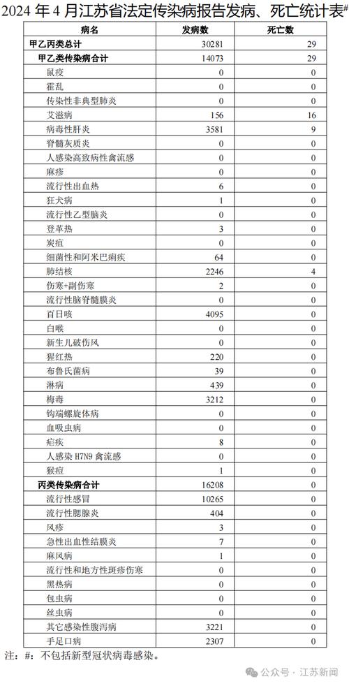 31省份每日新增本土确诊病例及无症状感染者情况汇总