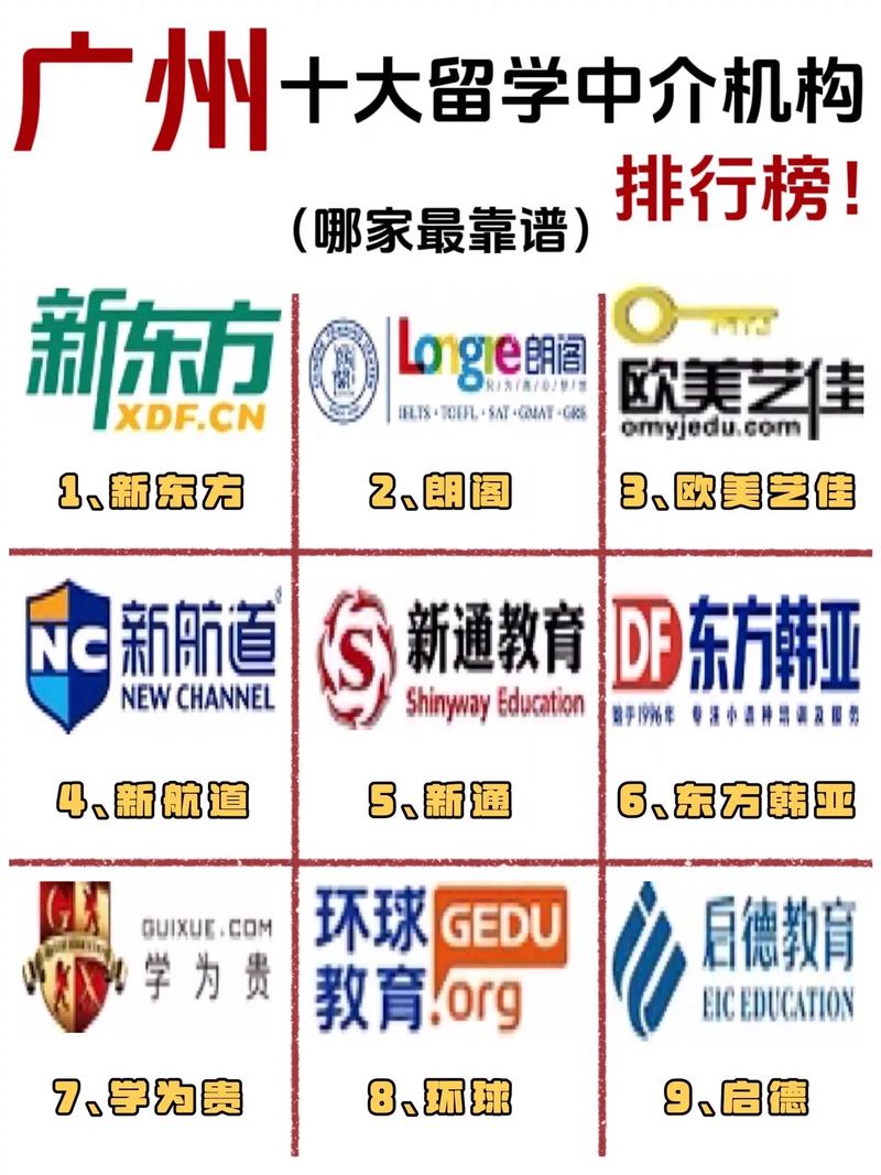 广东化州留学机构十强揭秘，这5家口碑超棒别错过