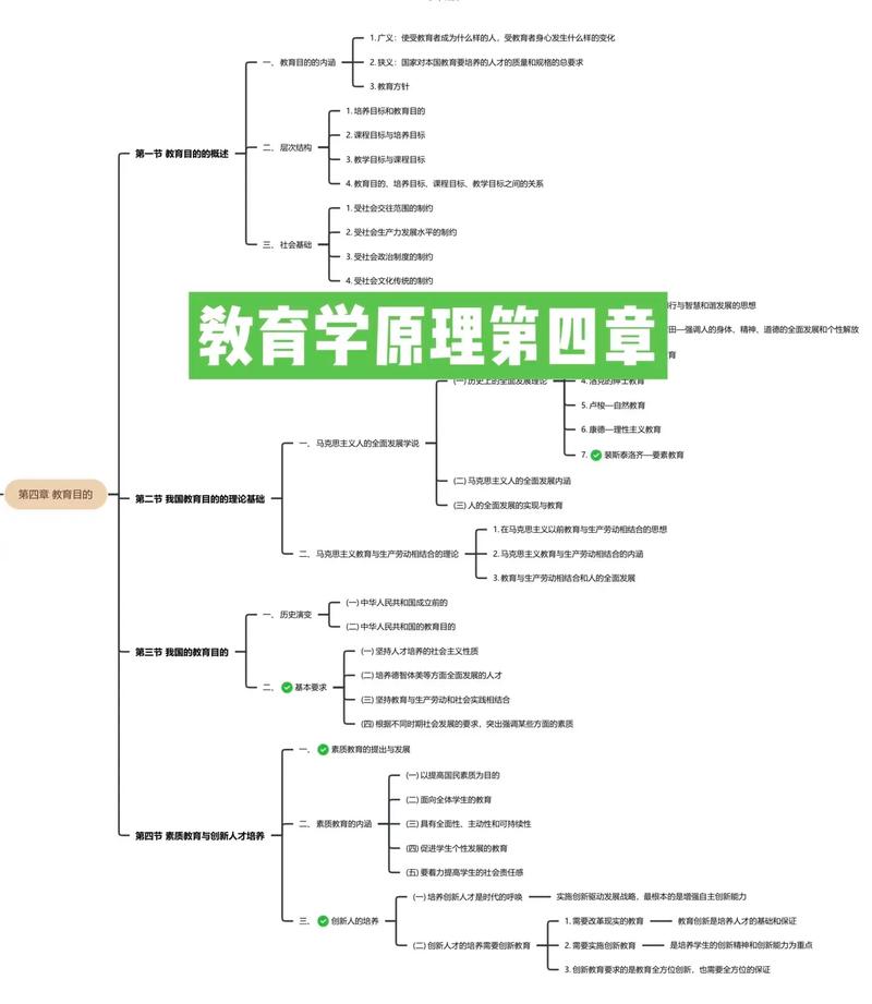 教育专硕（333 教育学综合）考研备考大纲及真题解析