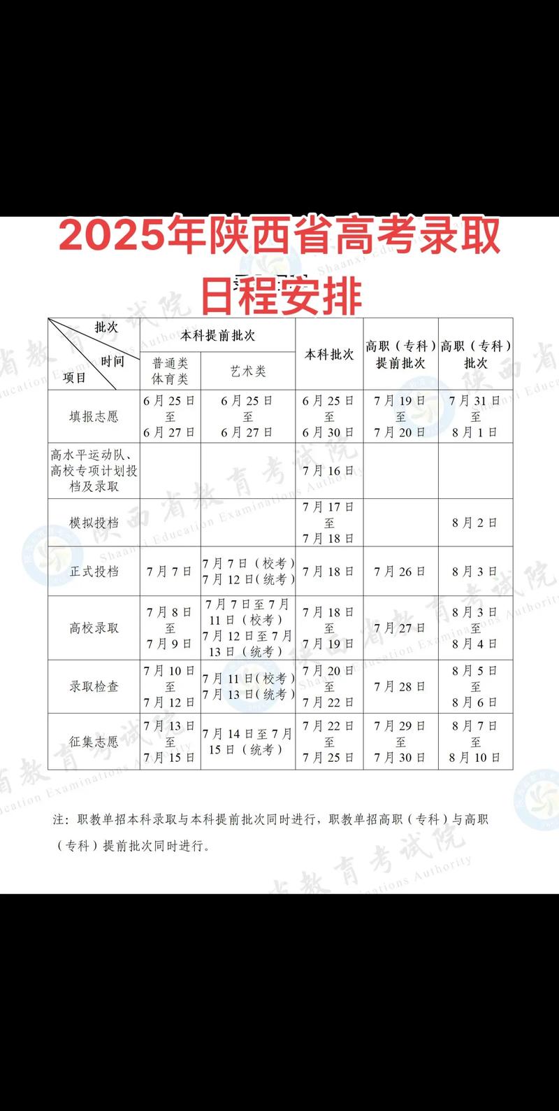 陕西2025级高考考几天？考试时间是怎么安排的？